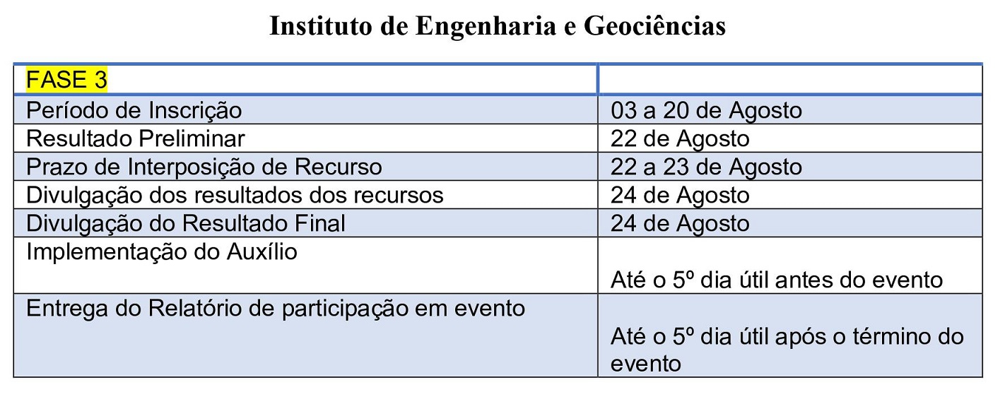 A comissão do IEG formada para concessão de auxílio financeiro a discentes que queriam participar de eventos nacionais, divulgou aditivo ao EDITAL Nº 01 /2023/IEG/UFOPA, DE 15 DE MARÇO DE 2023, abrindo mais uma etapa de inscrições.
