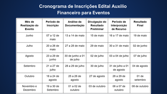 Este cronograma detalha os prazos para as etapas de inscrição, análise de documentação, divulgação de resultados preliminares, período para recursos e resultados finais, organizados por mês de realização do evento.